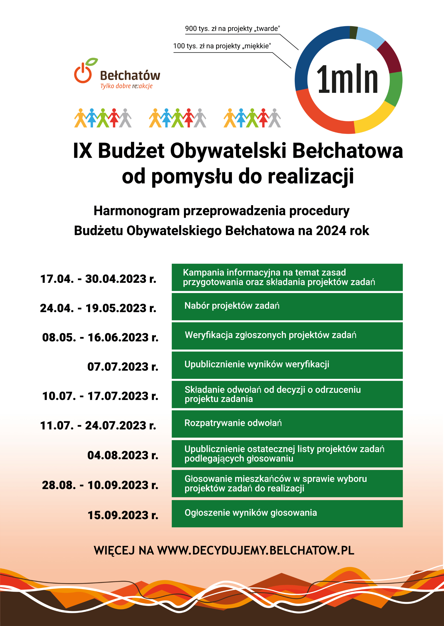 harmonogram IX edycji budżetu obywatelskiego miasta Bełchatowa na 2024 rok